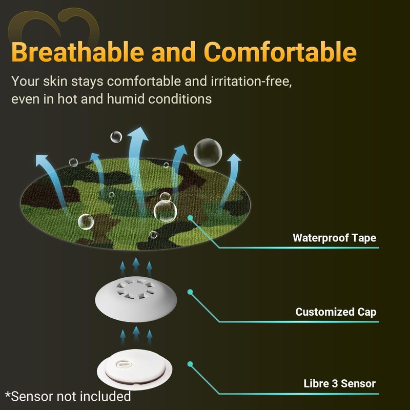 Amolyfe Libre 3 Sensor Covers Waterproof Camo, 20-Pack Adhesive Patch for Freestyle Libre 3 & Plus, Bump-Proof with 2 Hard Caps and Tin Case, Breathable 14-Day CGM Protection (Camo) - Image 5